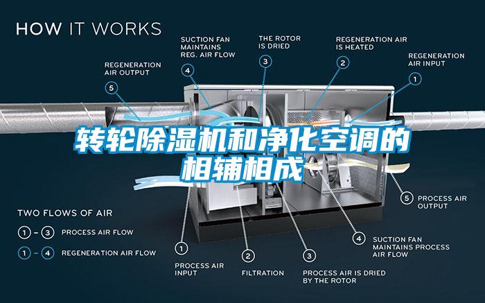 欧美成色手机在线观看 转轮除湿机和净化空调的相辅相成