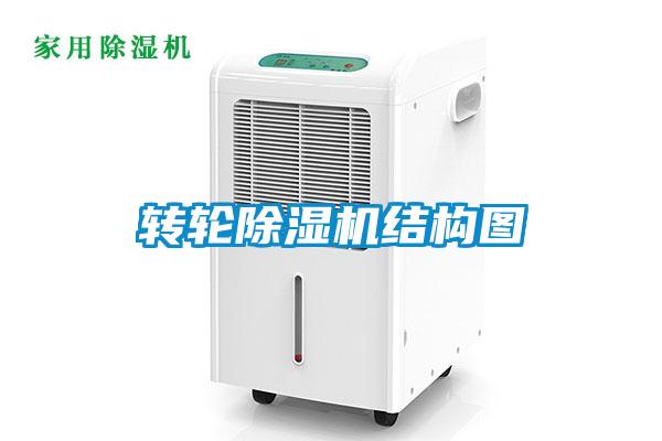 欧美黄色电影在线播放 转轮除湿机结构图