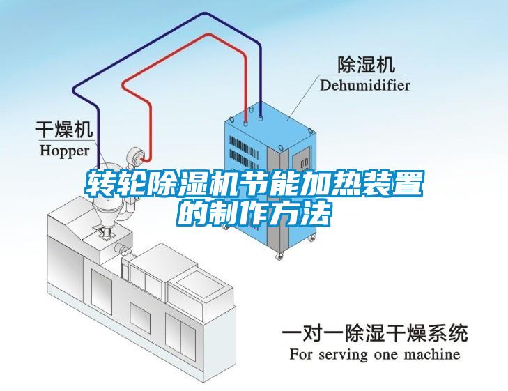欧美黄色性爱视频网站 转轮除湿机节能加热装置的制作方法