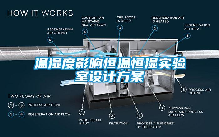 欧美成色手机在线观看 温湿度影响恒温恒湿实验室设计方案