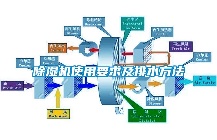 欧美黄色电影在线播放 除湿机使用要求及排水方法