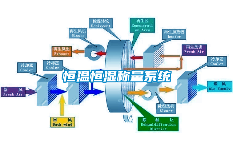 欧美黄色电影在线播放 恒温恒湿称量系统