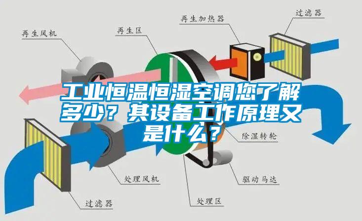 欧美成色手机在线观看 工业恒温恒湿空调您了解多少？其设备工作原理又是什么？