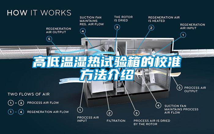 欧美成色手机在线观看 高低温湿热试验箱的校准方法介绍