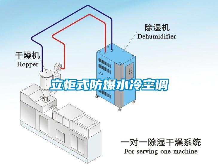 欧美黄色性爱视频网站 立柜式防爆水冷空调