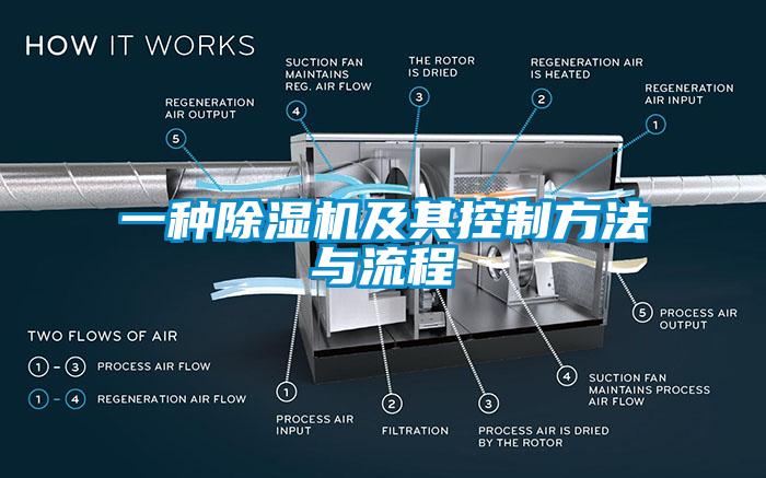 欧美黄色电影在线播放 一种除湿机及其控制方法与流程