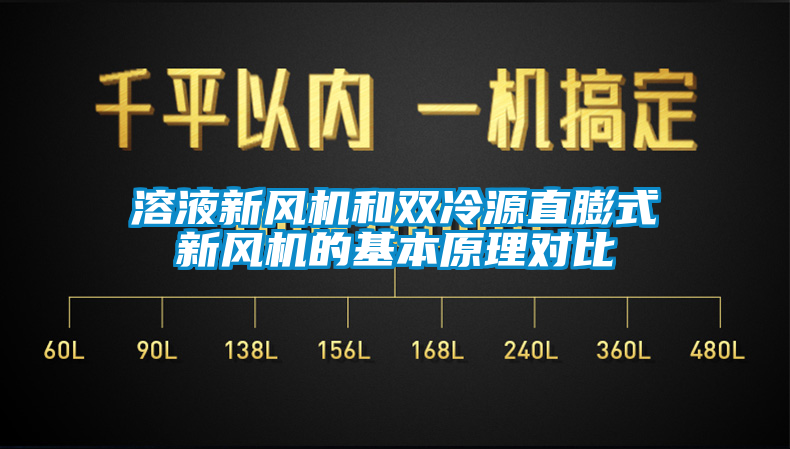 欧美黄色性爱视频网站 溶液新风机和双冷源直膨式新风机的基本原理对比