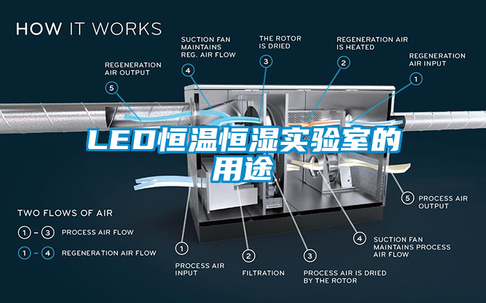 欧美成色手机在线观看 LED恒温恒湿实验室的用途