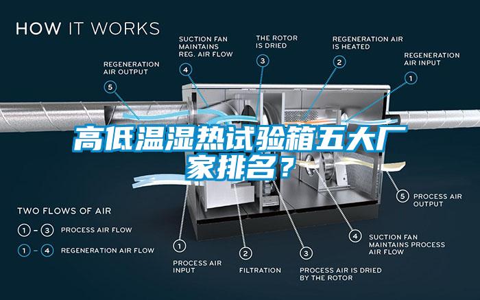 欧美成色手机在线观看 高低温湿热试验箱五大厂家排名？