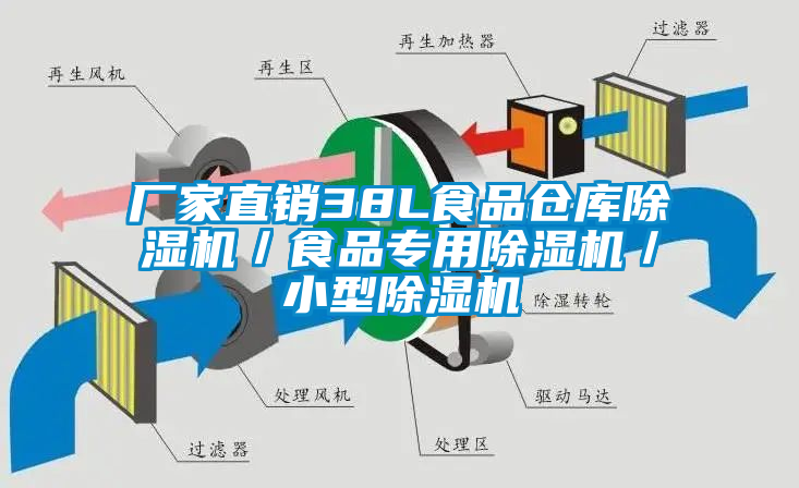 欧美成色手机在线观看 厂家直销38L食品仓库除湿机／食品专用除湿机／小型除湿机