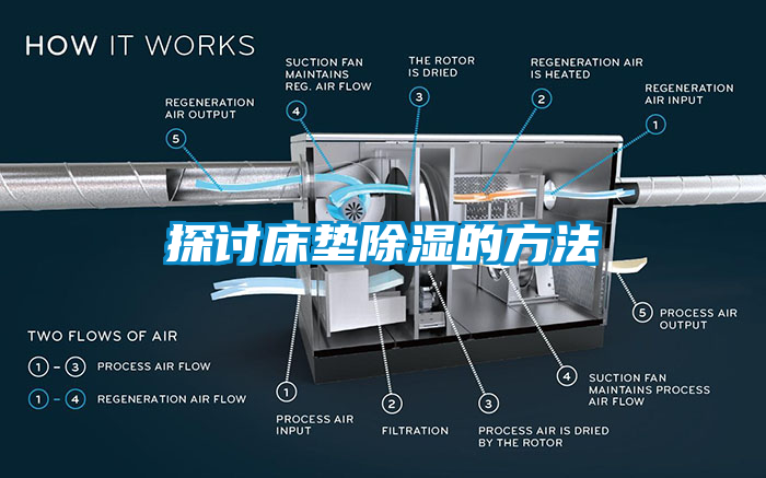 欧美成色手机在线观看 探讨床垫除湿的方法