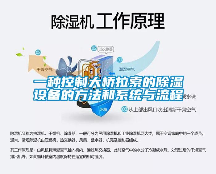 欧美黄色电影在线播放 一种控制大桥拉索的除湿设备的方法和系统与流程