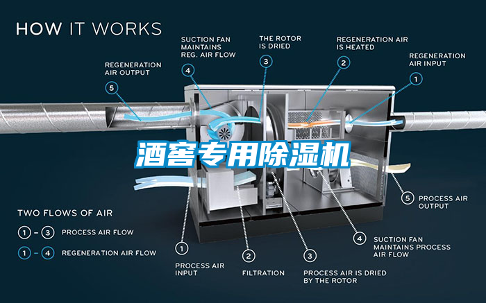 欧美成色手机在线观看 酒窖专用除湿机