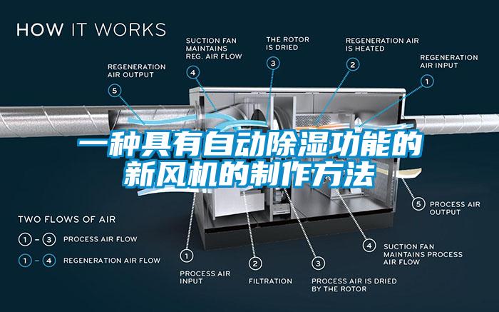 欧美成色手机在线观看 一种具有自动除湿功能的新风机的制作方法