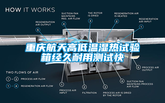 欧美黄色电影在线播放 重庆航天高低温湿热试验箱经久耐用测试快