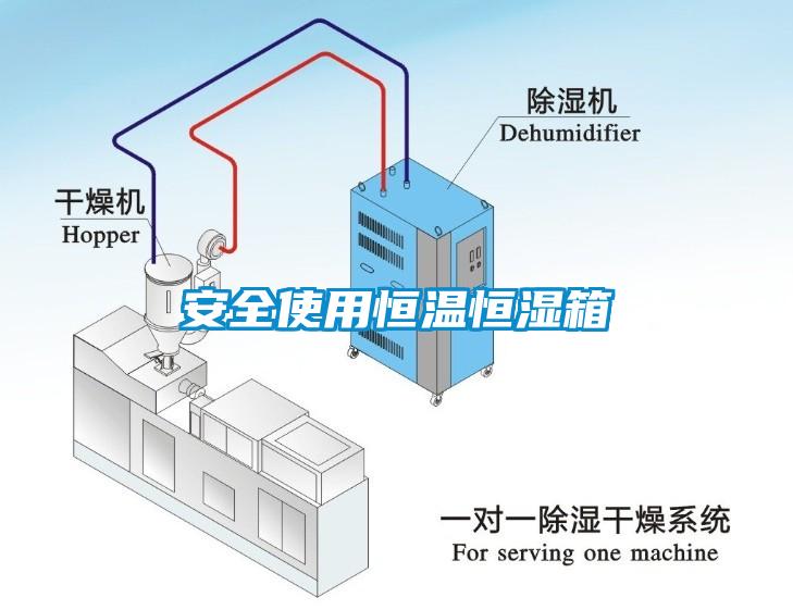 欧美黄色电影在线播放 安全使用恒温恒湿箱