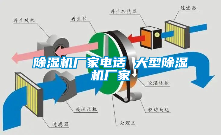 欧美黄色性爱视频网站 除湿机厂家电话 大型除湿机厂家