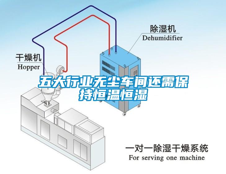欧美成色手机在线观看 五大行业无尘车间还需保持恒温恒湿