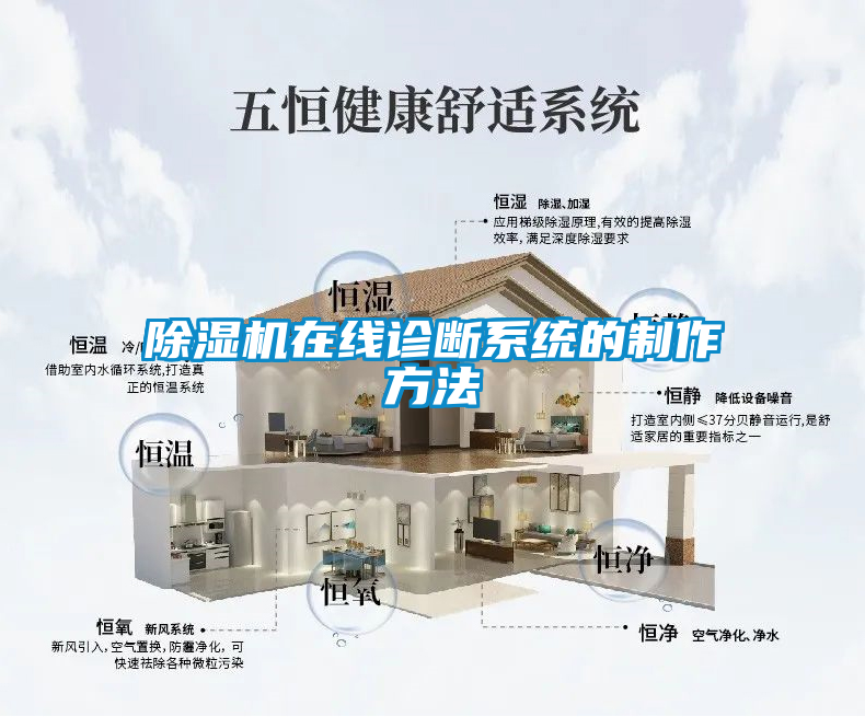 欧美黄色电影在线播放 除湿机在线诊断系统的制作方法
