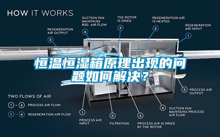 欧美黄色性爱视频网站 恒温恒湿箱原理出现的问题如何解决？