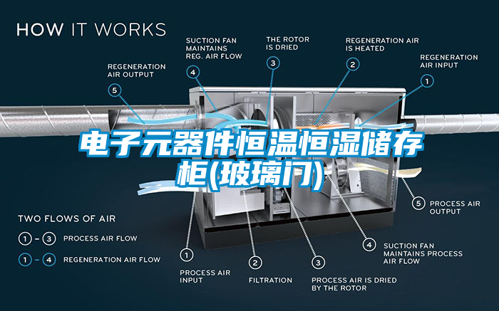 欧美黄色性爱视频网站 电子元器件恒温恒湿储存柜(玻璃门)
