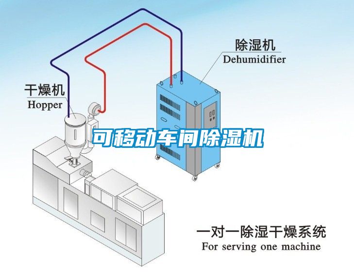 欧美黄色电影在线播放 可移动车间除湿机