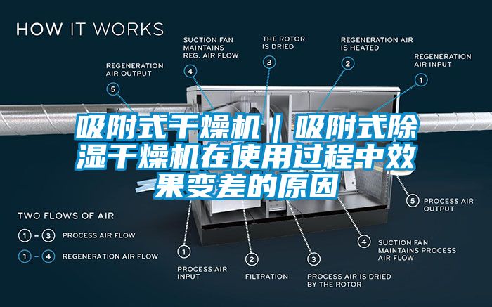 欧美黄色性爱视频网站 吸附式干燥机｜吸附式除湿干燥机在使用过程中效果变差的原因