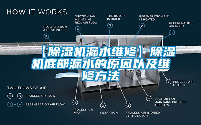 欧美黄色电影在线播放 【除湿机漏水维修】除湿机底部漏水的原因以及维修方法