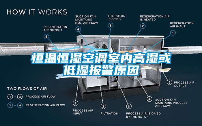 欧美黄色电影在线播放 恒温恒湿空调室内高湿或低湿报警原因