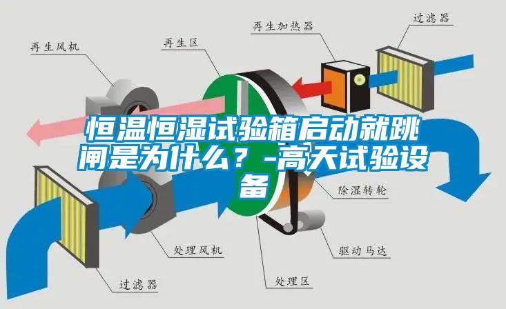 欧美成色手机在线观看 恒温恒湿试验箱启动就跳闸是为什么？-高天试验设备