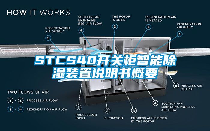 欧美黄色性爱视频网站 STCS40开关柜智能除湿装置说明书概要