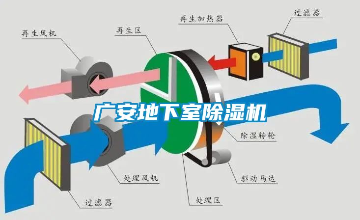 欧美成色手机在线观看 广安地下室除湿机