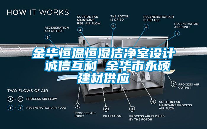欧美黄色性爱视频网站 金华恒温恒湿洁净室设计 诚信互利 金华市永硕建材供应
