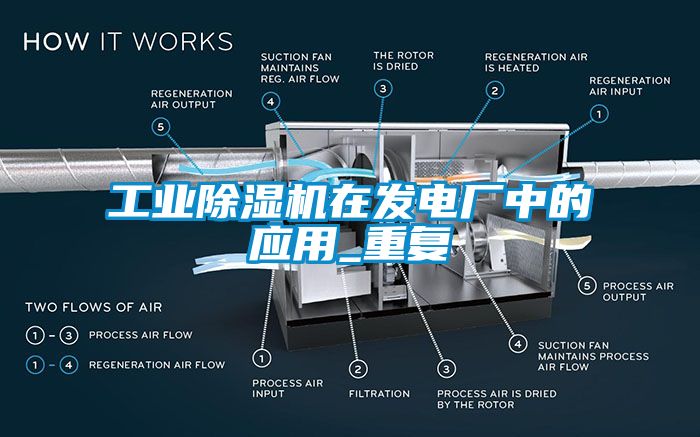 欧美成色手机在线观看 工业除湿机在发电厂中的应用_重复