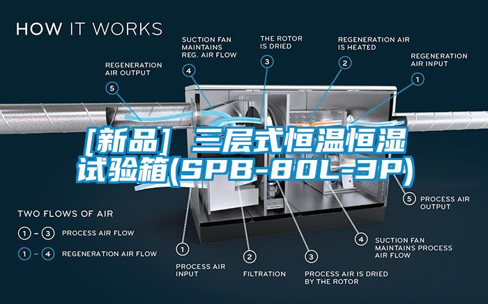 欧美成色手机在线观看 [新品] 三层式恒温恒湿试验箱(SPB-80L-3P)