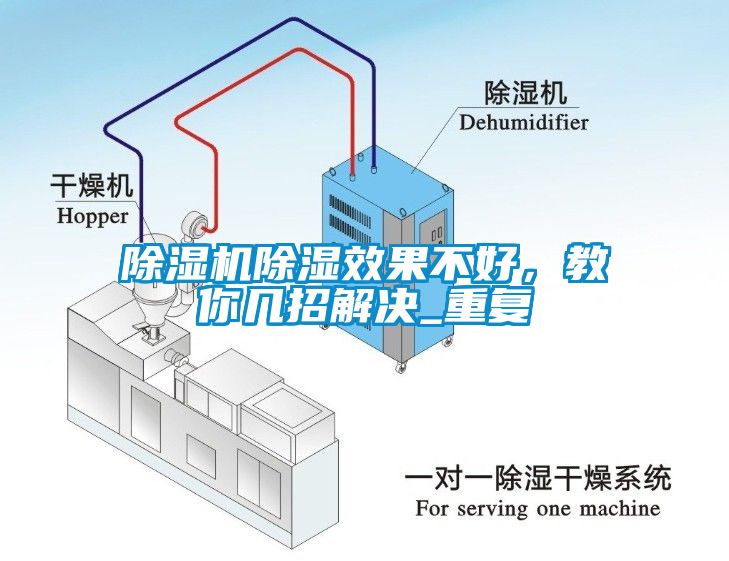 欧美成色手机在线观看 除湿机除湿效果不好，教你几招解决_重复