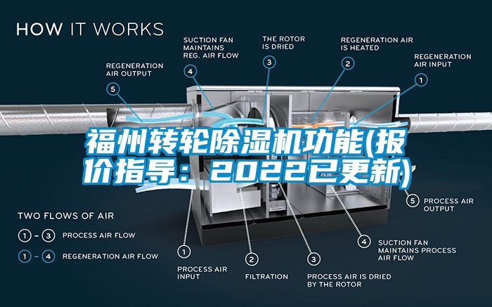 欧美成色手机在线观看 福州转轮除湿机功能(报价指导：2022已更新)