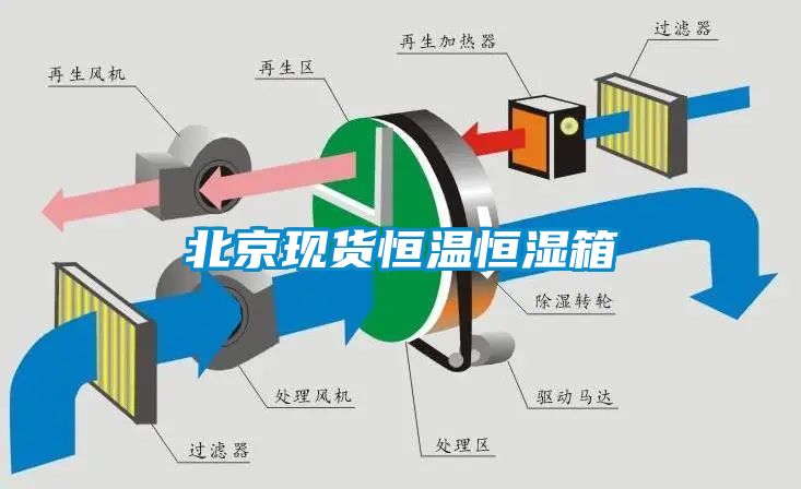 欧美黄色性爱视频网站 北京现货恒温恒湿箱