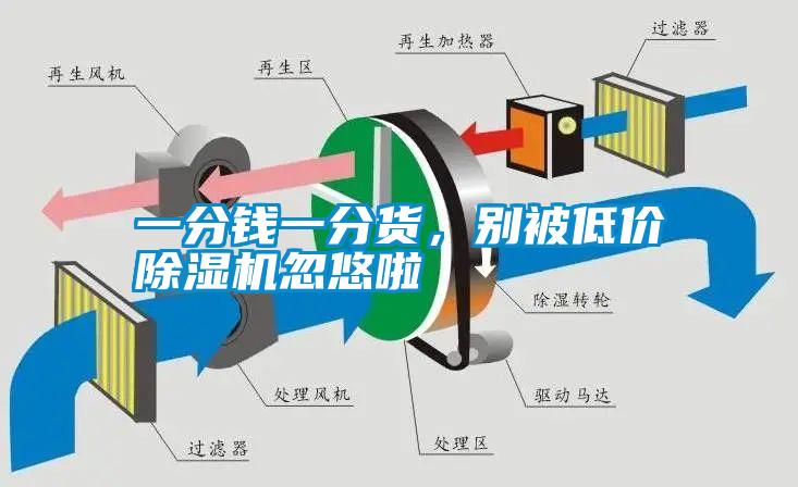 一分钱一分货，别被低价除湿机忽悠啦