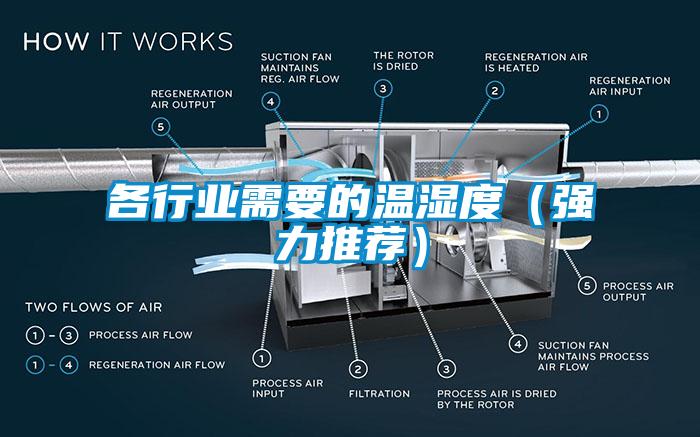 各行业需要的温湿度（强力推荐）