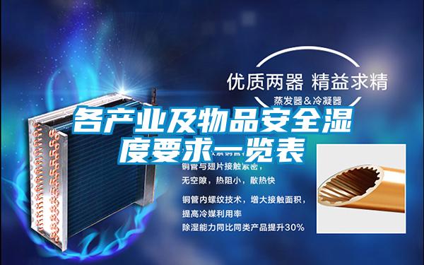 欧美黄色电影在线播放 各产业及物品安全湿度要求一览表
