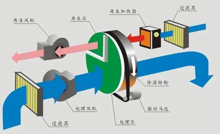 欧美黄色电影在线播放 制糖过程中的湿度控制