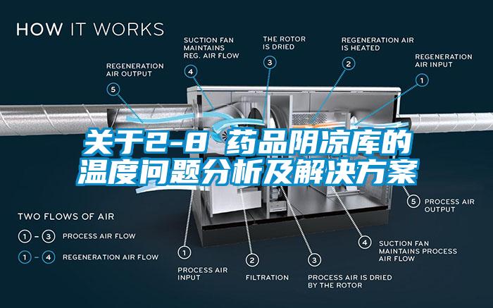 欧美黄色性爱视频网站 关于2-8℃药品阴凉库的温度问题分析及解决方案