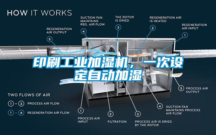 欧美黄色性爱视频网站 印刷工业加湿机，一次设定自动加湿