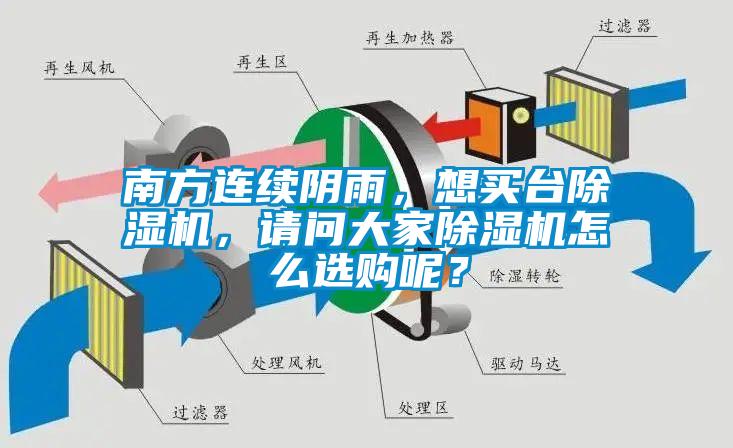 欧美成色手机在线观看 南方连续阴雨,想买台除湿机,请问大家除湿机怎么选购呢?