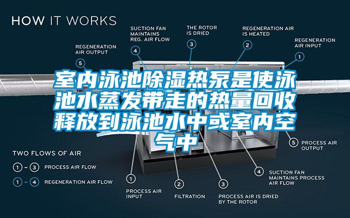 室内泳池除湿热泵是使泳池水蒸发带走的热量回收释放到泳池水中或室内空气中