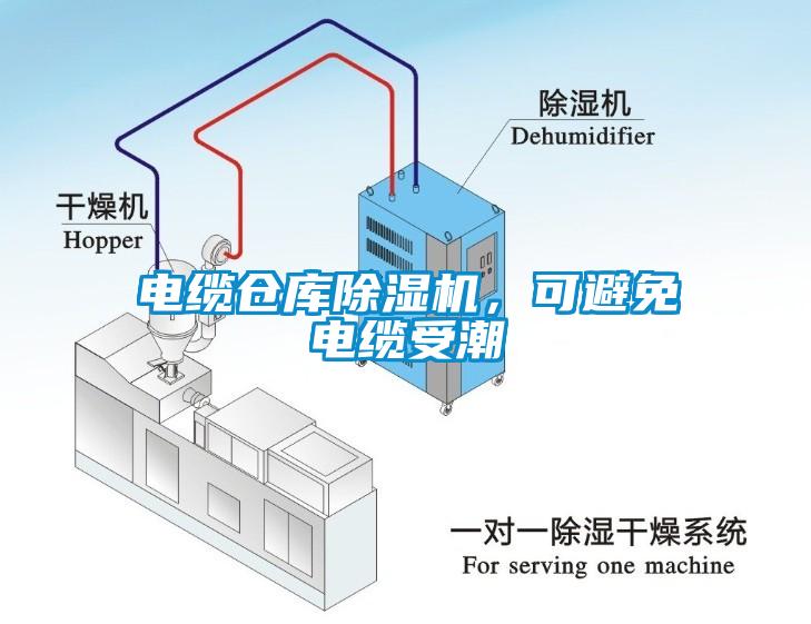 电缆仓库除湿机，可避免电缆受潮