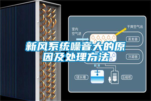 欧美黄色性爱视频网站 新风系统噪音大的原因及处理方法