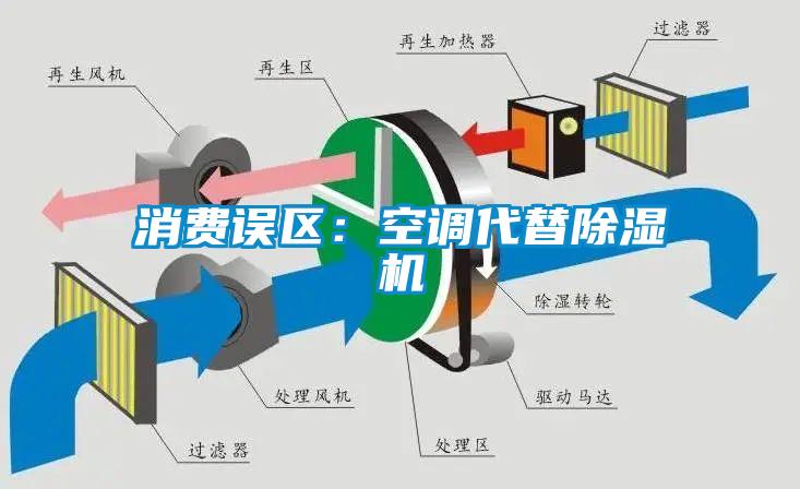 欧美黄色性爱视频网站 消费误区：空调代替除湿机