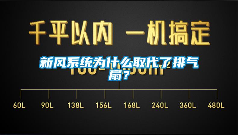 欧美成色手机在线观看 新风系统为什么取代了排气扇？